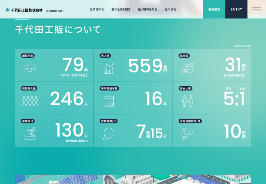 千代田工販 採用 のパソコン表示