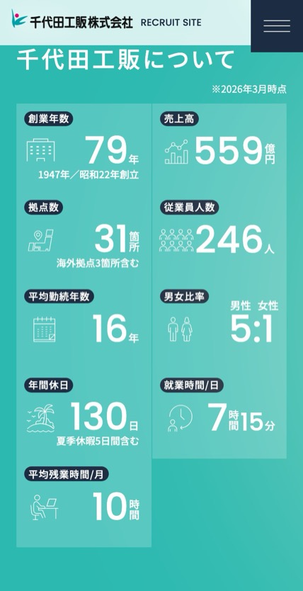千代田工販 採用 のスマホ表示