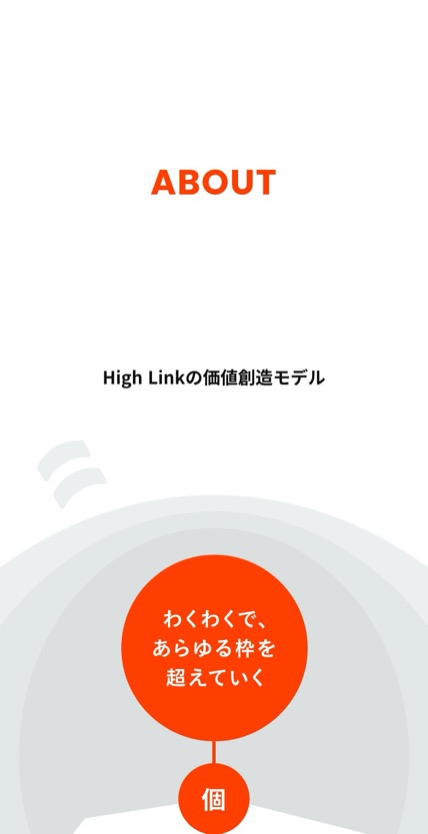 High Link のスマホ表示