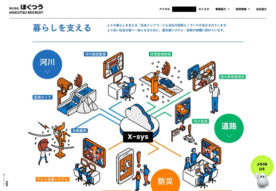 株式会社ほくつう のパソコン表示
