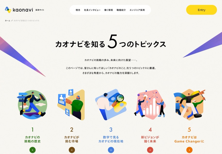 株式会社カオナビ のパソコン表示