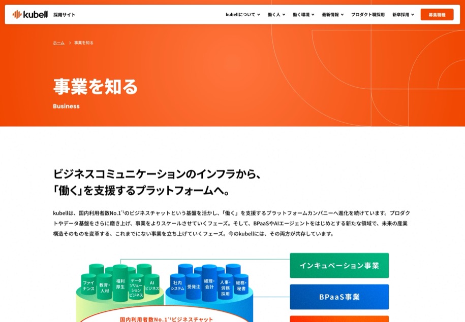 株式会社kubell のパソコン表示