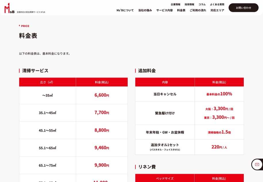 M’s B のパソコン表示