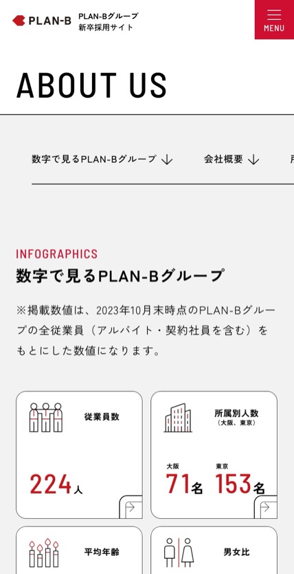 PLAN-B 新卒採用 のスマホ表示