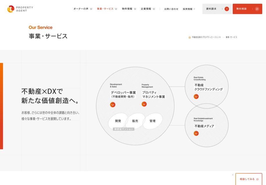 プロパティエージェント のパソコン表示