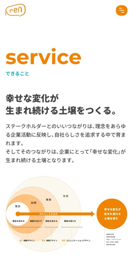 株式会社ren のスマホ表示