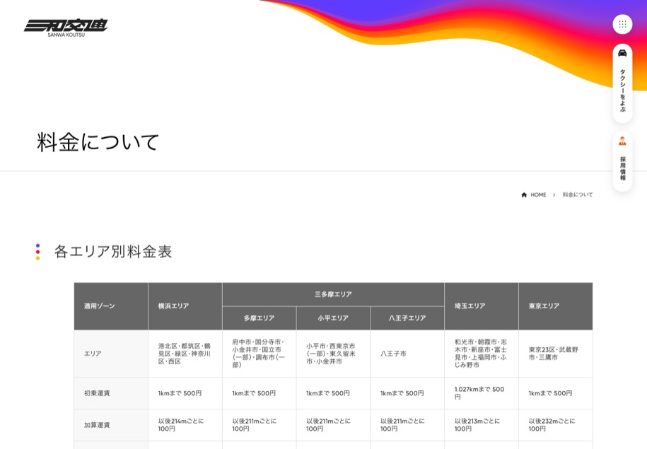 三和交通 のパソコン表示