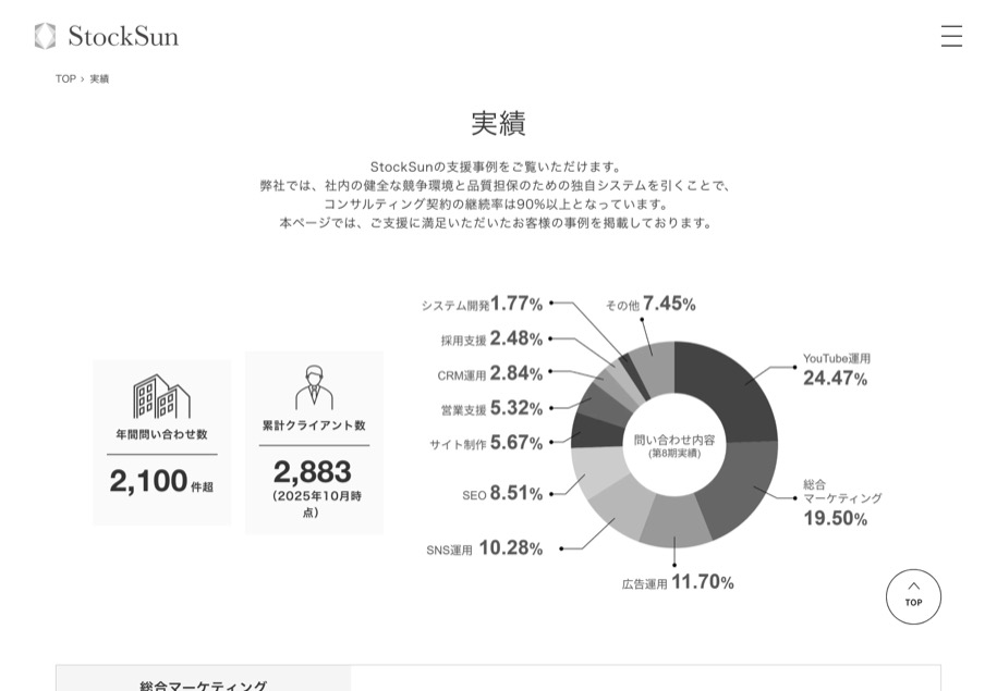 StockSun のパソコン表示