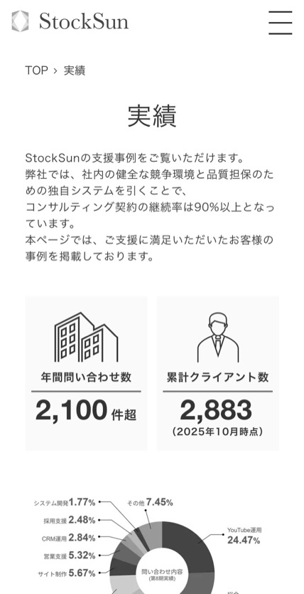 StockSun のスマホ表示